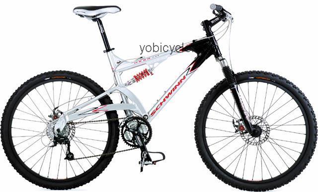Schwinn Mesa DSX competitors and comparison tool online specs and performance