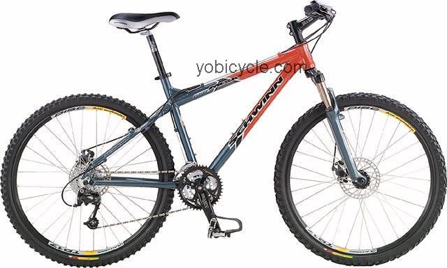 Schwinn Mesa GSD competitors and comparison tool online specs and performance