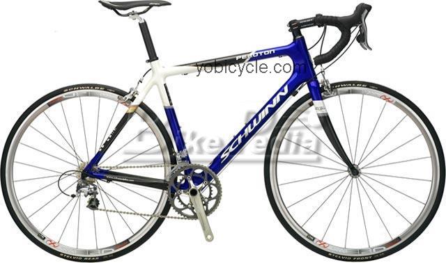 Schwinn Peloton competitors and comparison tool online specs and performance