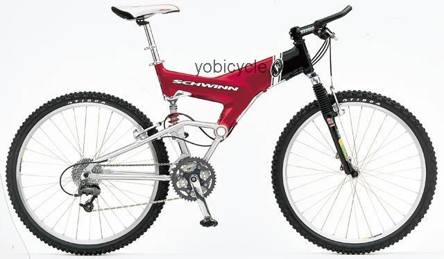 Schwinn S-10 competitors and comparison tool online specs and performance