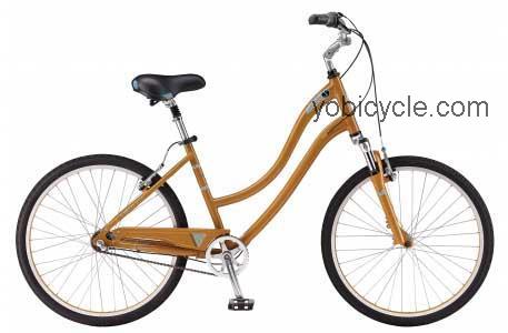 Schwinn Sierra IG3 Womens competitors and comparison tool online specs and performance