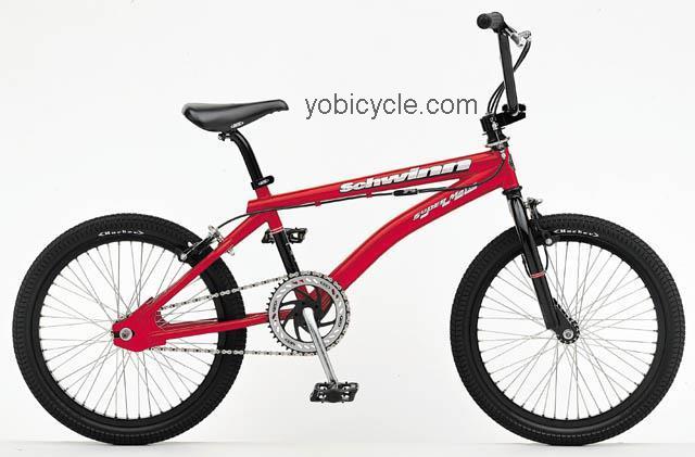 Schwinn SuperMatic competitors and comparison tool online specs and performance