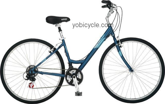 Schwinn Voyageur competitors and comparison tool online specs and performance