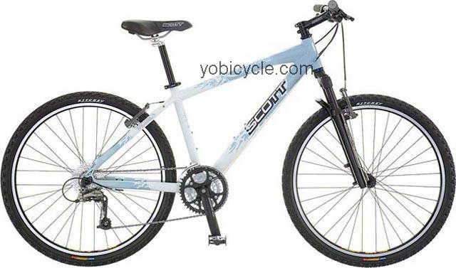 Scott  Contessa 20 Technical data and specifications