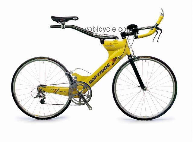 Softride  PowerWing Technical data and specifications