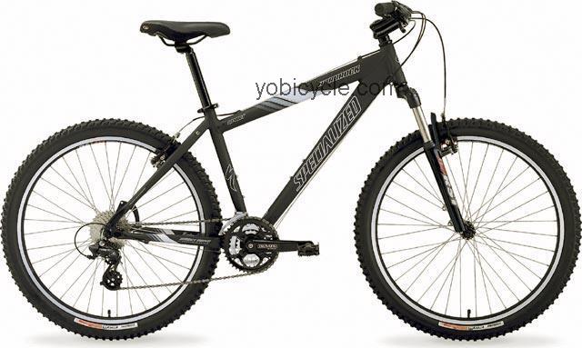 Specialized Hardrock Sport competitors and comparison tool online specs and performance