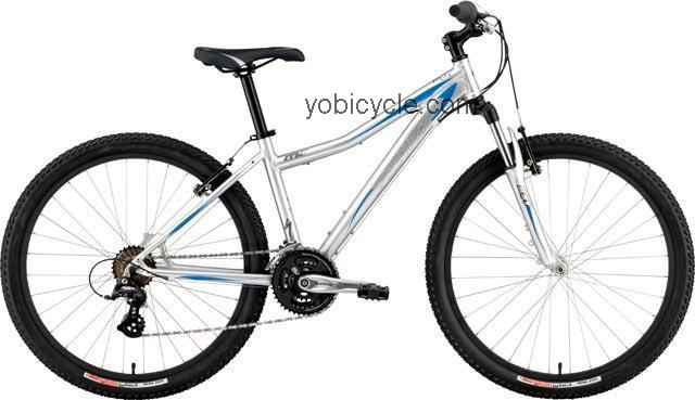 Specialized Myka 2008 comparison online with competitors