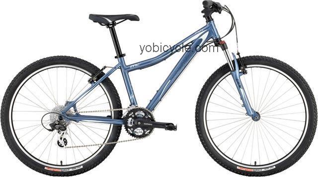 Specialized Myka Sport 2008 comparison online with competitors