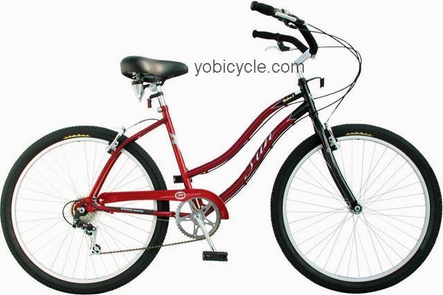 Sun Bicycles Retro-7 competitors and comparison tool online specs and performance