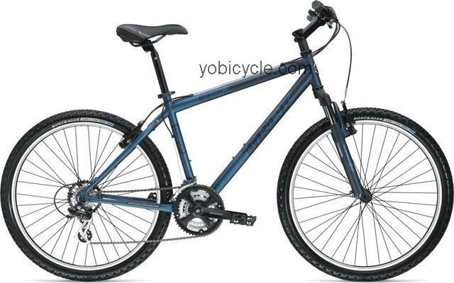 Trek 820 competitors and comparison tool online specs and performance