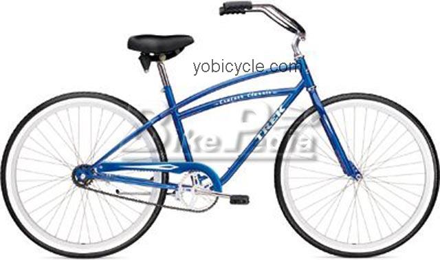 Trek Cruiser Classic (02) competitors and comparison tool online specs and performance