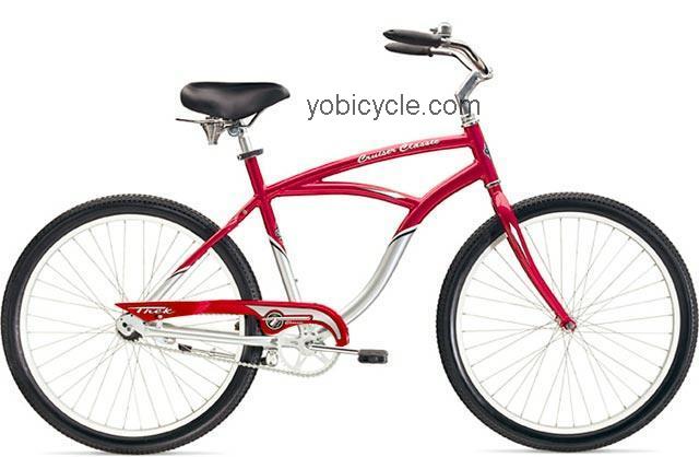 Trek Cruiser Classic competitors and comparison tool online specs and performance