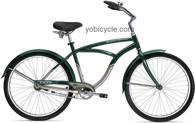 Trek Cruiser Classic competitors and comparison tool online specs and performance
