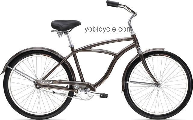 Trek  Cruiser Classic Technical data and specifications