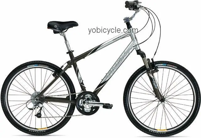 Trek Navigator 500 competitors and comparison tool online specs and performance