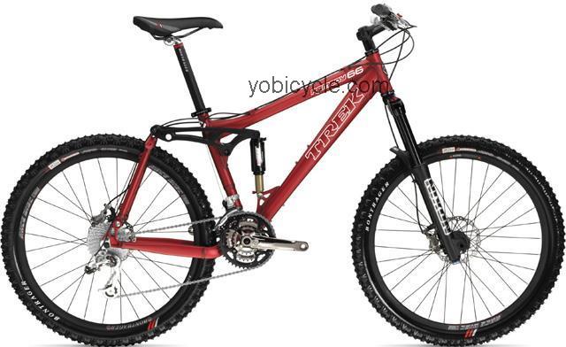Trek Remedy 66 competitors and comparison tool online specs and performance