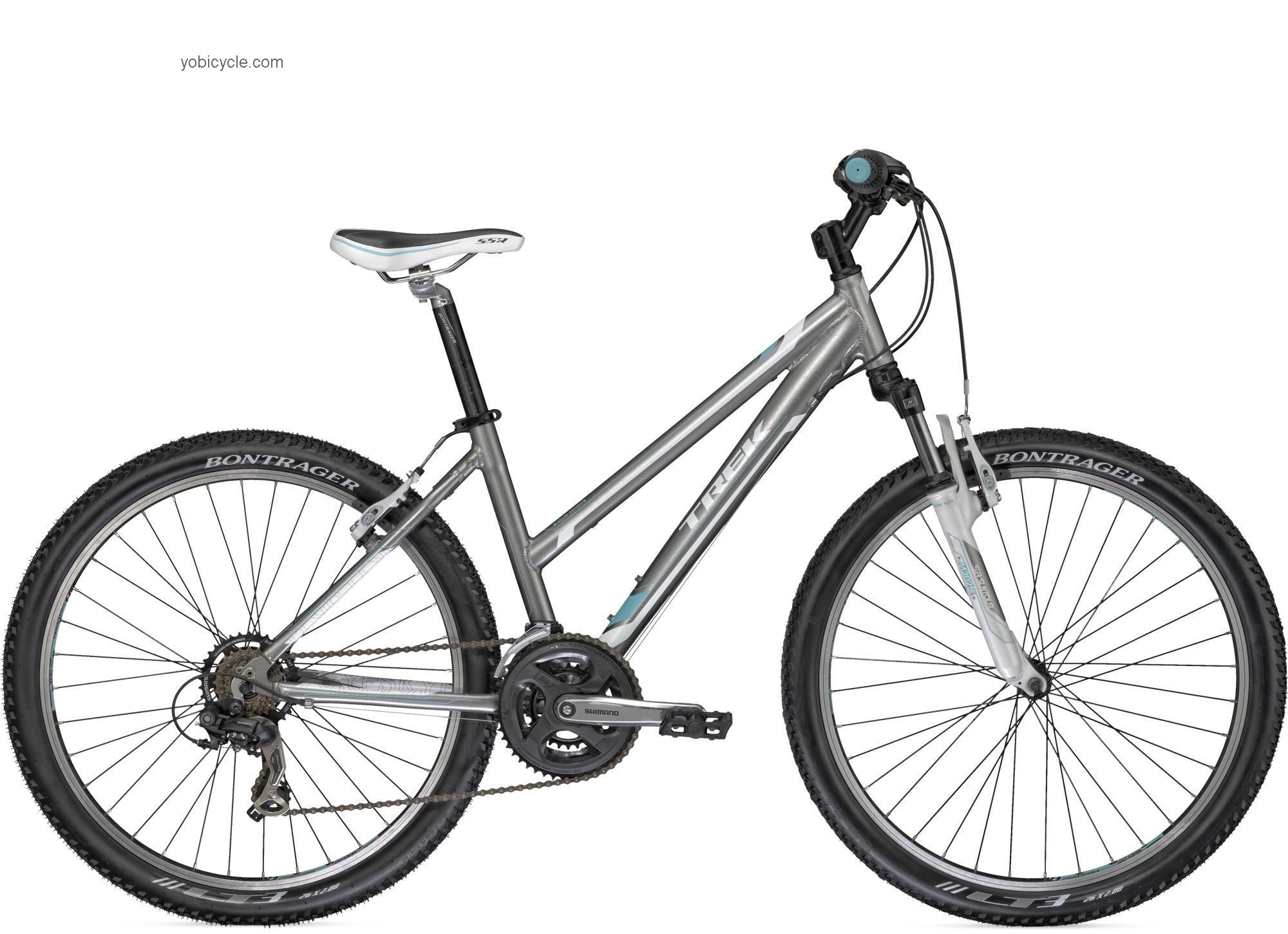 Trek  Skye Technical data and specifications