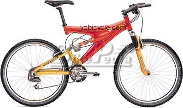 Trek  Y 22 Technical data and specifications