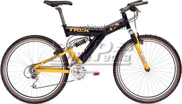 Trek  Y 5 Technical data and specifications
