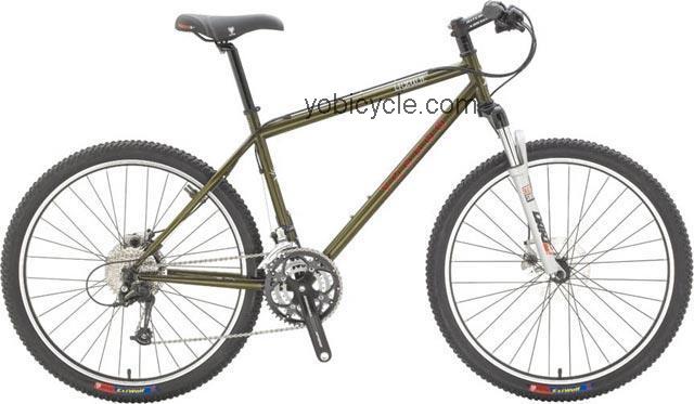 VooDoo Erzulie Disc 2007 comparison online with competitors