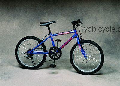 Zephyr Wombat Jr. 1998 comparison online with competitors